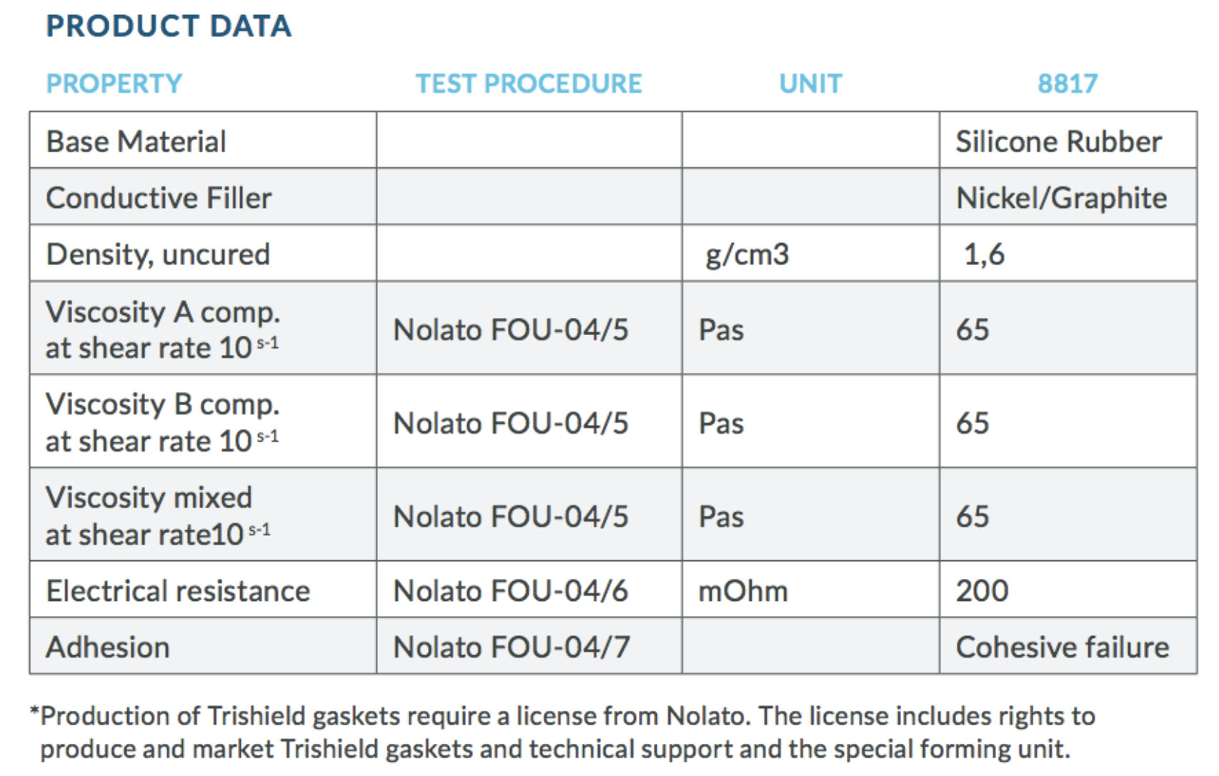 Form in Place Gaskets Comprehensive Guide Modus Advanced
